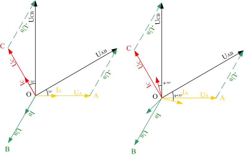 二瓦計中線電壓、相電壓、線電流及相電流的相位關(guān)系