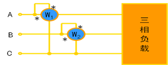 三相三線(xiàn)制兩表法測(cè)量方法