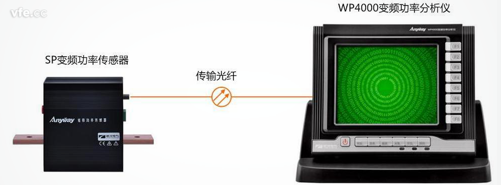 全面滿足高效電機(jī)試驗(yàn)測試要求的電量測試系統(tǒng)——WP4000變頻功率分析儀 全面滿足高效電機(jī)試驗(yàn)測試要求的電量測試系統(tǒng)——WP4000變頻功率分析儀