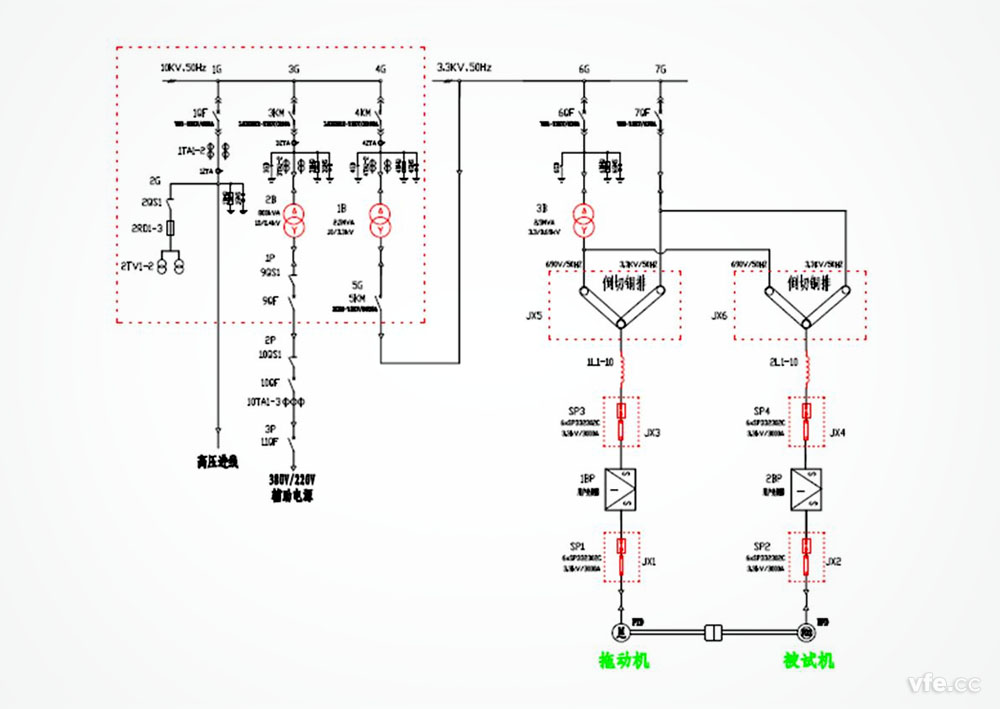 DMC300分布式測控系統(tǒng)在開關柜控制中的應用