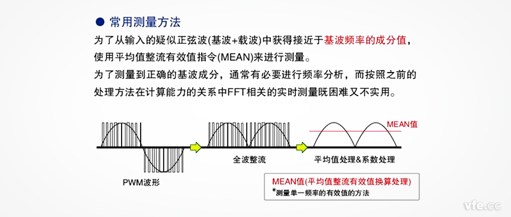 在變頻器電壓測量中，平均整流有效值真的可以替代基波有效值嗎？