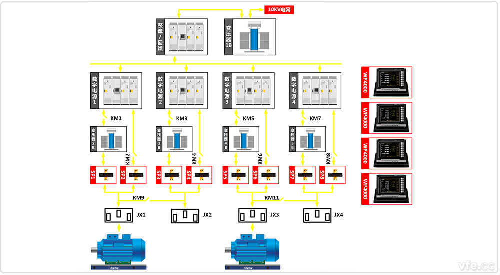 東莞電機廠4×800kW高中低壓變頻電機試驗室兩倍疊頻試驗 東莞電機廠4×800kW高中低壓變頻電機試驗室兩倍疊頻試驗