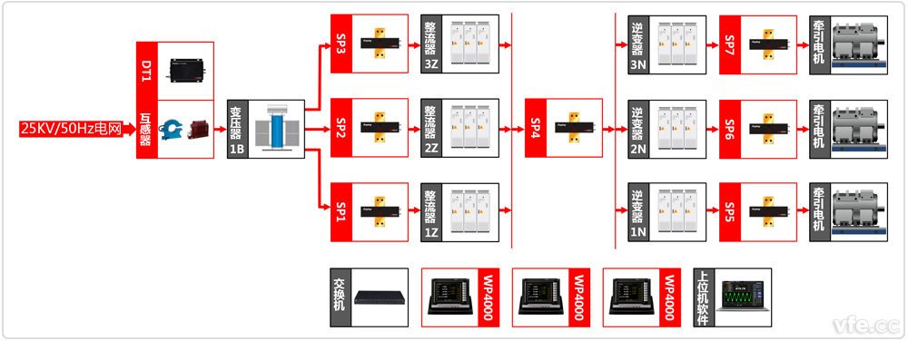 中國(guó)中車株洲電力機(jī)車研究所牽引系統(tǒng)實(shí)驗(yàn)室原理圖
