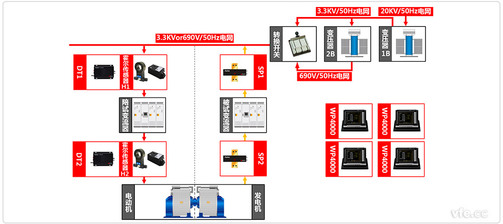 變流器測試系統(tǒng)原理圖 變流器測試系統(tǒng)原理圖