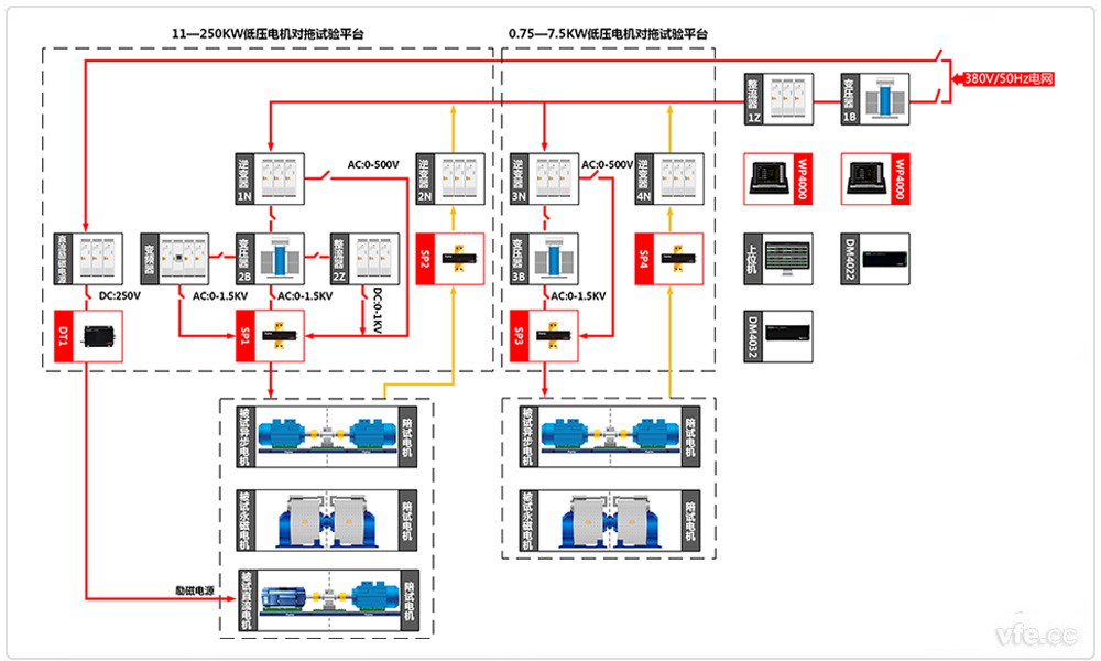 電機(jī)綜合測試系統(tǒng)原理框圖