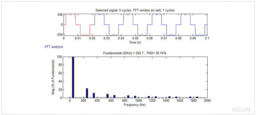 變頻器輸入電流諧波分析 變頻器輸入電流諧波分析