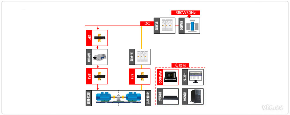 新能源汽車驅(qū)動器測試異步電機加載方式原理圖