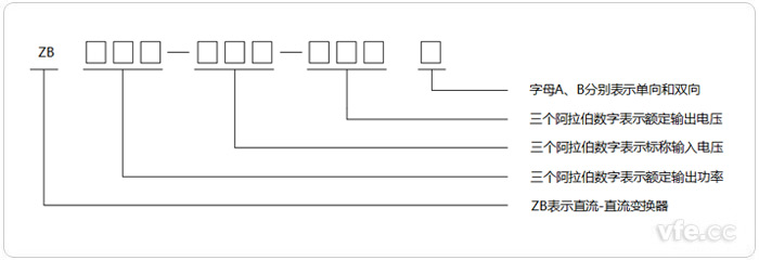 直流-直流變換器型號命名示意圖 直流-直流變換器型號命名示意圖