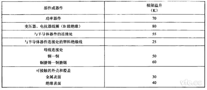 表1：充電轉內(nèi)部各部件極限溫升