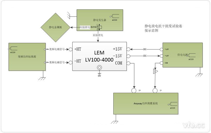 靜電放電抗干擾度試驗(yàn)試驗(yàn)接線示意圖