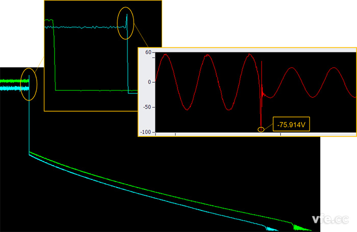 圖示:原始數(shù)據(jù)分析示例—微特電機(jī)惰轉(zhuǎn)電壓的趨勢(shì)曲線-趨勢(shì)曲線放大-實(shí)時(shí)波形 圖示:原始數(shù)據(jù)分析示例—微特電機(jī)惰轉(zhuǎn)電壓的趨勢(shì)曲線-趨勢(shì)曲線放大-實(shí)時(shí)波形