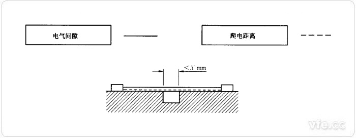 電氣間隙和爬電距離測(cè)量示例1