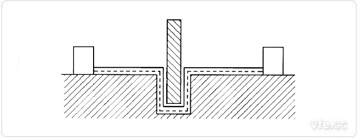電氣間隙和爬電距離測(cè)量示例9