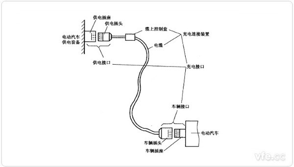 電動(dòng)汽車(chē)充電連接裝置