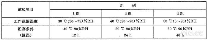 電子測量儀器濕度試驗(yàn)組別