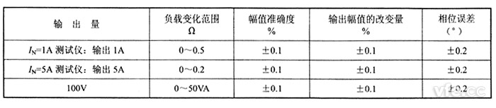 交流電流源、交流電壓源負載穩(wěn)定性