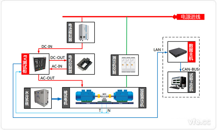 電動汽車驅動系統(tǒng)試驗臺位測試原理圖(電動狀態(tài)) 電動汽車驅動系統(tǒng)試驗臺位測試原理圖(電動狀態(tài))