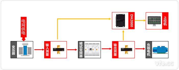 基于虛擬儀器技術(shù)的變頻器效率測(cè)試系統(tǒng)原理圖 基于虛擬儀器技術(shù)的變頻器效率測(cè)試系統(tǒng)原理圖