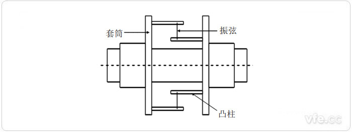 振弦式扭矩測(cè)量原理圖