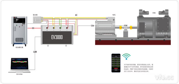EV3000新能源汽車(chē)驅(qū)動(dòng)系統(tǒng)一體化綜合測(cè)試儀接線原理圖