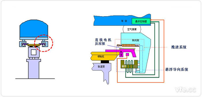 車輛與軌道的相互關系及走行部部分細節(jié)組成