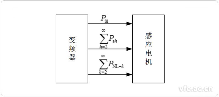 變頻器與感應(yīng)電機之間的能量流動 變頻器與感應(yīng)電機之間的能量流動
